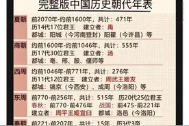 一张图读懂历史:中国历史朝代年表(完整版)图片
