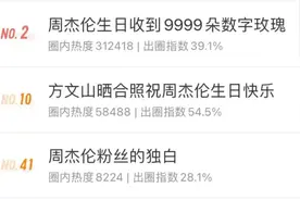 43岁的周杰伦，再也写不出那样的歌图片