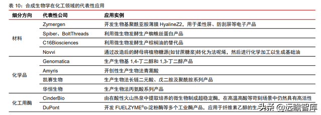 颠覆传统，合成生物：迎来历史发展机遇，乘势而起，引领未来