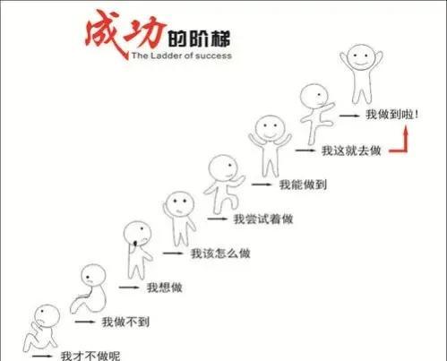 成功在于坚持不懈的努力(献给正在奋斗的我们)