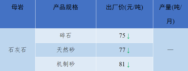 砂石骨料网单价