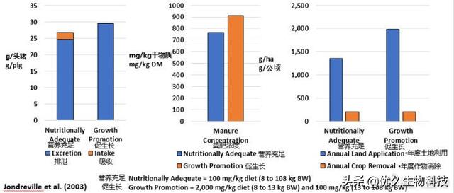 《环境友好型猪日粮配方设计》听课笔记