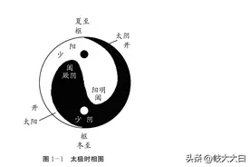 太阳之本为寒水，太阳之标为热，谁能解释得清楚明白图片