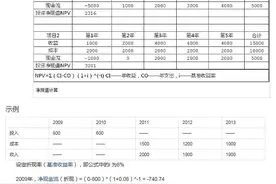 金融学视角看看《富爸爸穷爸爸》中的资本运作图片