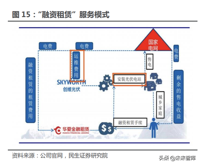 光伏建筑建材行业专题报告：BIPV风口提速，建筑节能不是空谈