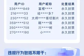 快手：涉历史虚无主义违法违规信息，这些账号被永久封禁图片