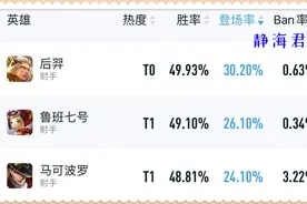 王者荣耀：正经人谁出破空啊！换位思考，为什么破空永无出头之日图片