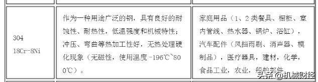 不能说410和304不锈钢哪个更好，只能说更适合什么工况