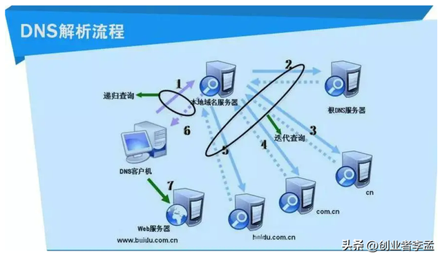 域名和IP地址有哪些区别（IP地址和域名有什么区别）