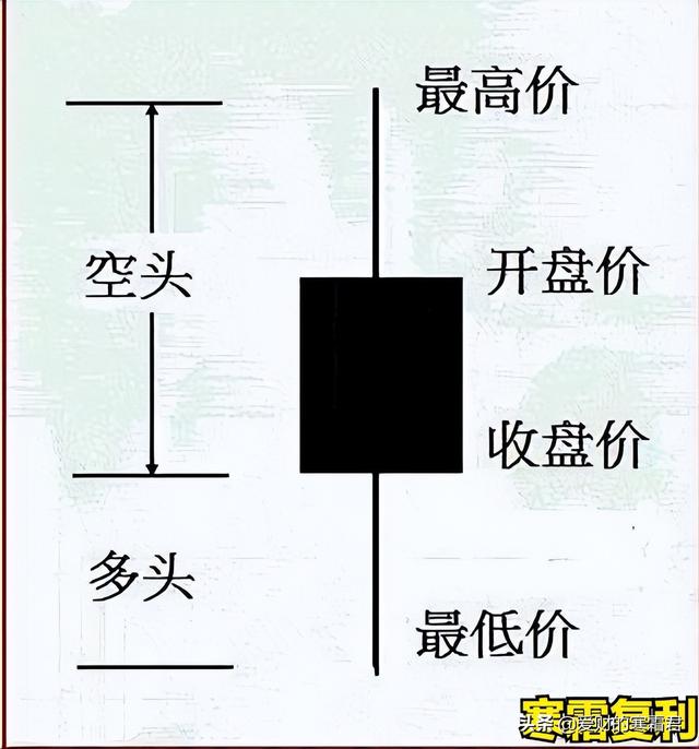 什么叫k线（K线图怎么看，有什么意义）