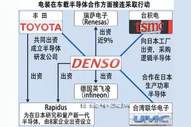 电装研究（中）日本车载半导体“核心”图片