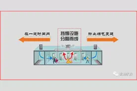 怎样划分防烟分区？应遵循哪些设置原则？暖通设计师不可错过图片
