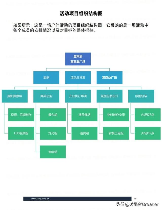 ��ѧ���õ�ģ�壺�ִ�У�˼άƪ��