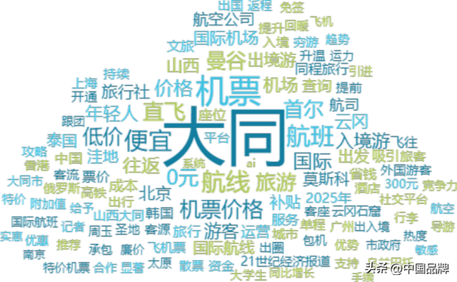 世界那么大 从大同出发