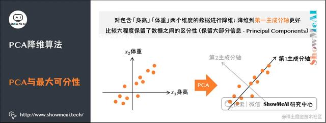 矩阵对角化的方法所有图片 矩阵对角化的方法所有图片