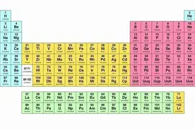 元素周期表图片