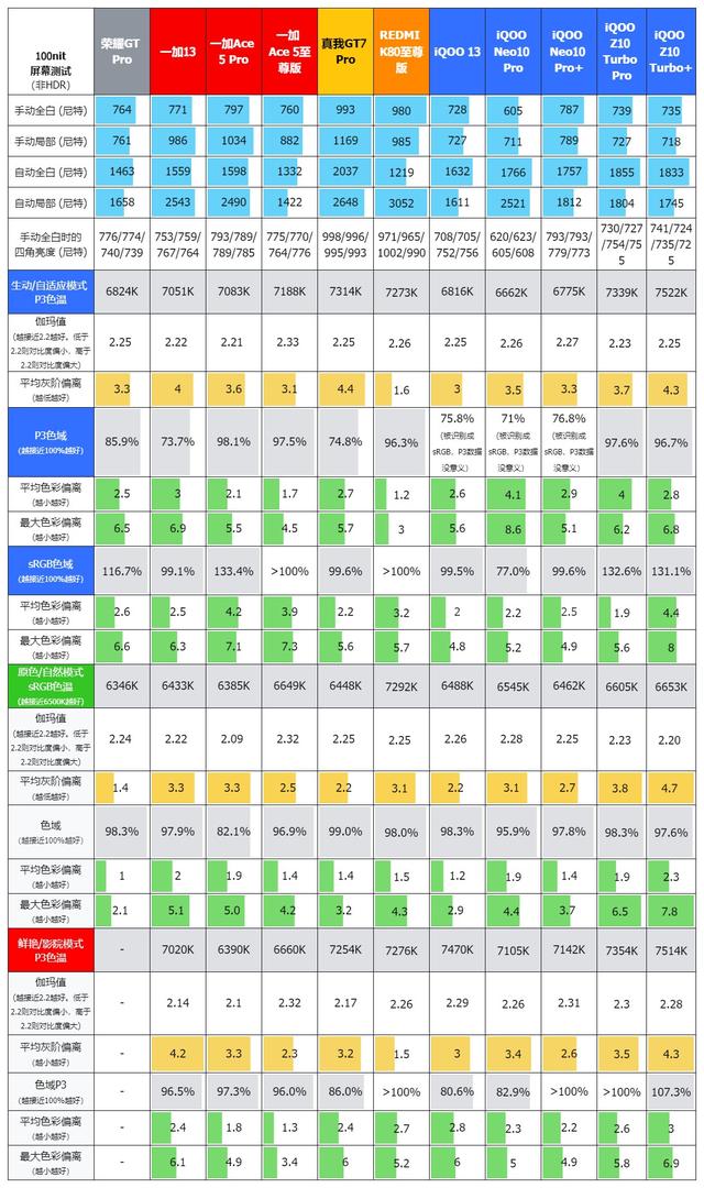 国补1869元起的天玑9400+，iQOO Z10 Turbo+评测：8000mAh电池！