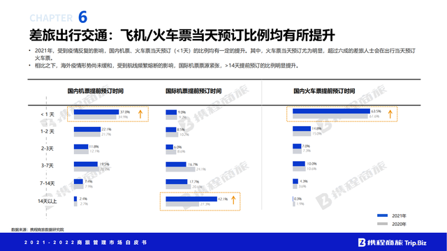 �й����ù����г���Ƥ�飨2021-2022��ȫ���ӽ���Ƚ��