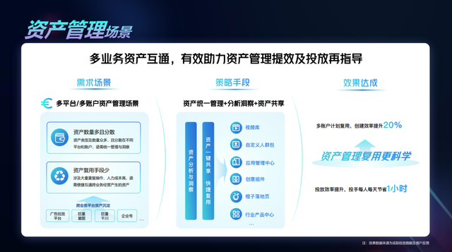 帮助15万+企业纵横抖音经营的“神器”,到底有多香?