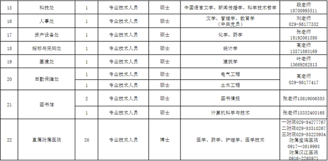 最新招聘信息，涉及这些高校、开发区→