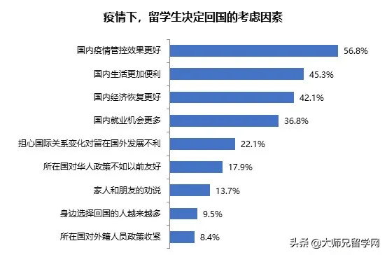 海归人才回国政策汇总，北上广深等10座城市任选