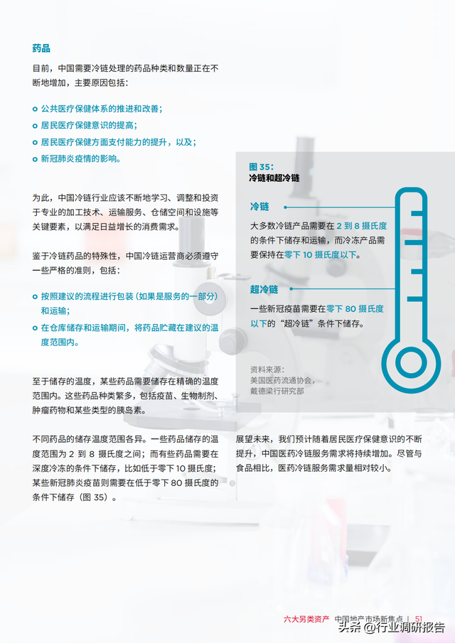 �������У��й��ز��г���ȱ��棨���������ʲ���