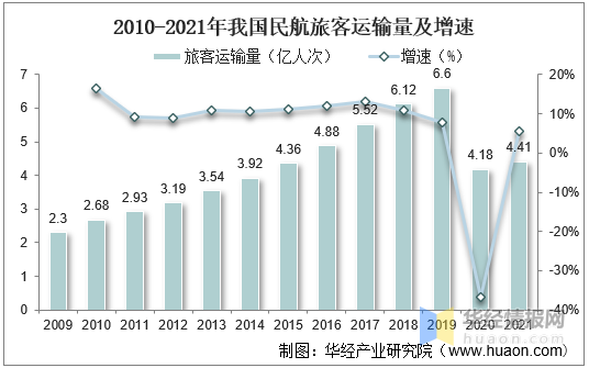 干货!一文看懂全球分销系统行业竞争格局:中航信全球份额第二