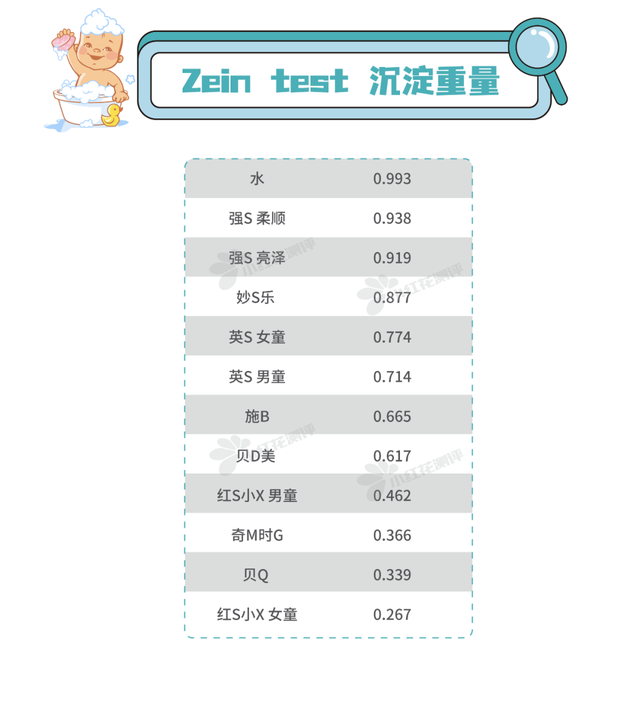 身体乳宫芙评价