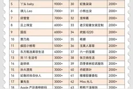 抖音平台主播带货周榜TOP100图片