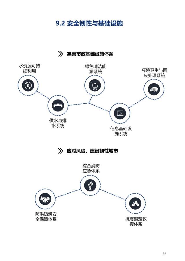 重磅发布！襄阳这项总体规划公示！