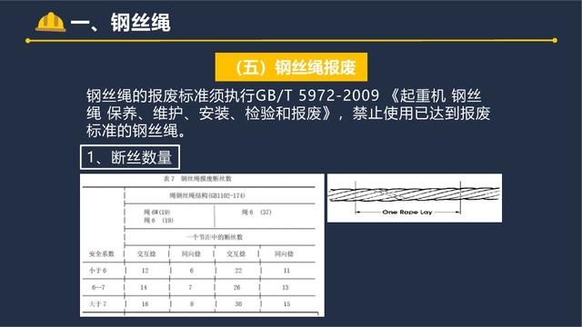 起重作业吊索具安全指南！5 大工具使用规范全掌握