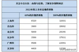 养老保险2022年缴费标准，居民养老和职工养老待遇细算图片