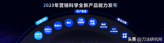 9 个关键问题,快速读懂做抖音必备的营销科学