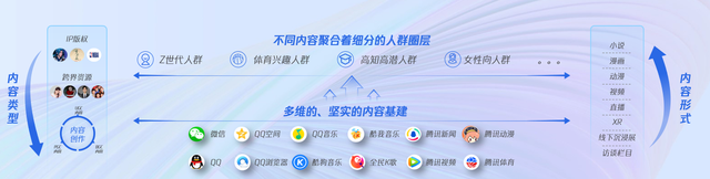 头部游戏都在实践的“内容营销”,有哪些值得借鉴之处?