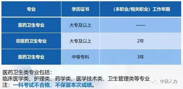 考证还可以领补贴，一举多得的事你真的不了解一下吗？