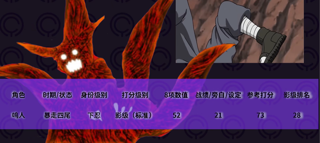 火影忍者全人物排名-标准影级，强影