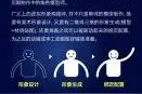 一张图看懂捏脸师图片