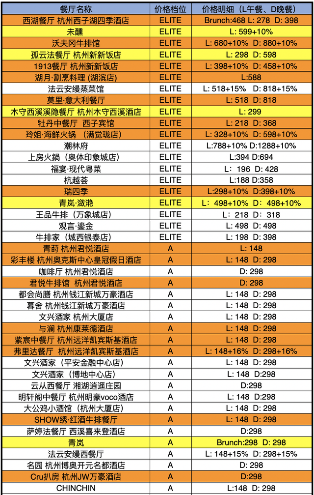 酒店花胶汤多少钱一碗 2025年酒店花胶汤的做法大全