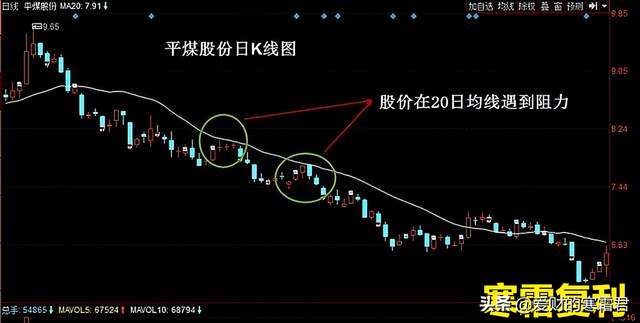 什么叫k线（K线图怎么看，有什么意义）