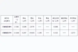 征地！涉及漳浦多地……图片