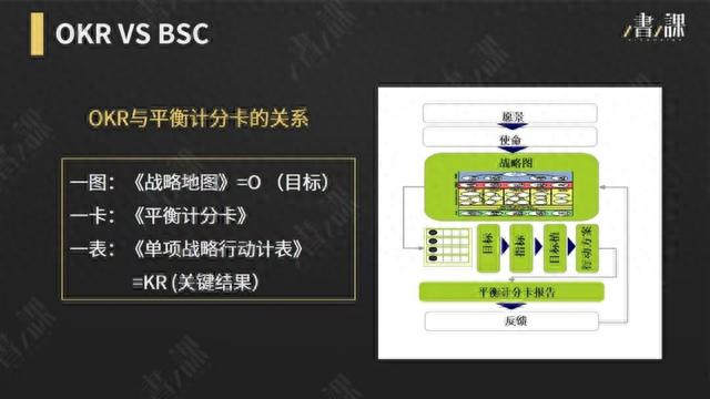 平安银行 信用卡 进度查询，kpi和okr及bsc的区别 配图07