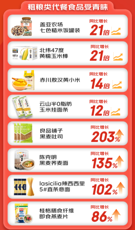 大数据挖掘十个健康膳食趋势