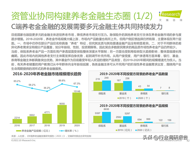 2022���й���ҵ���Ϸ����г���չ�о�����