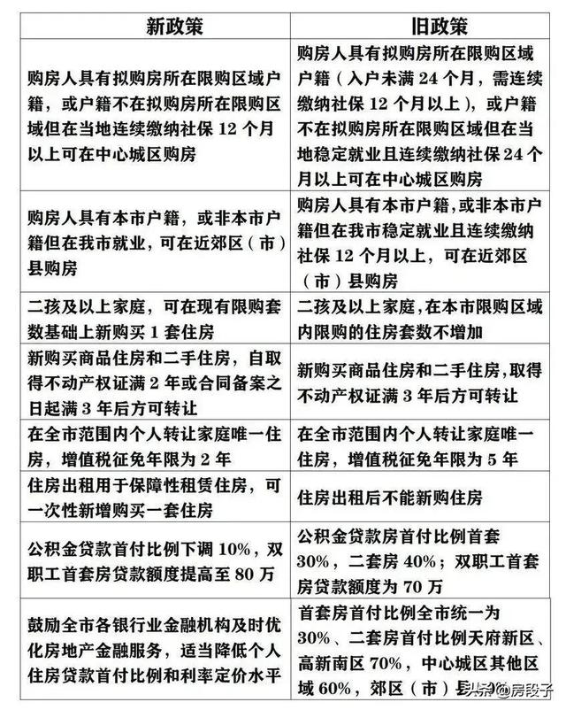 今天开始，成都落户即可买房