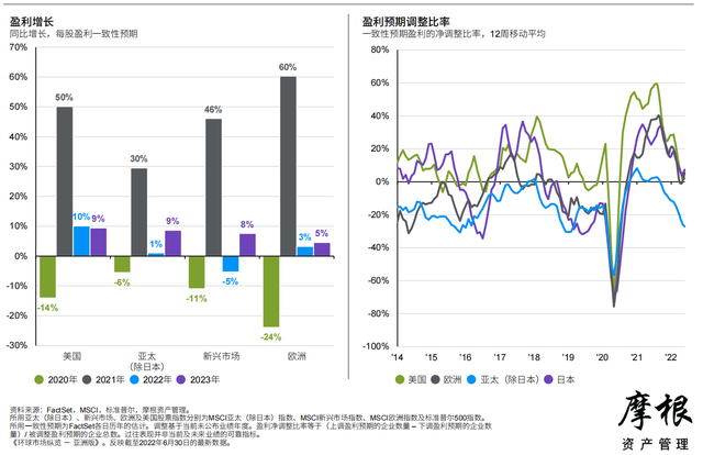 Ħ����2022��������Ȼ����г����桪���ް棨�й���������