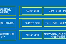 王志纲：如何进行战略分析？图片