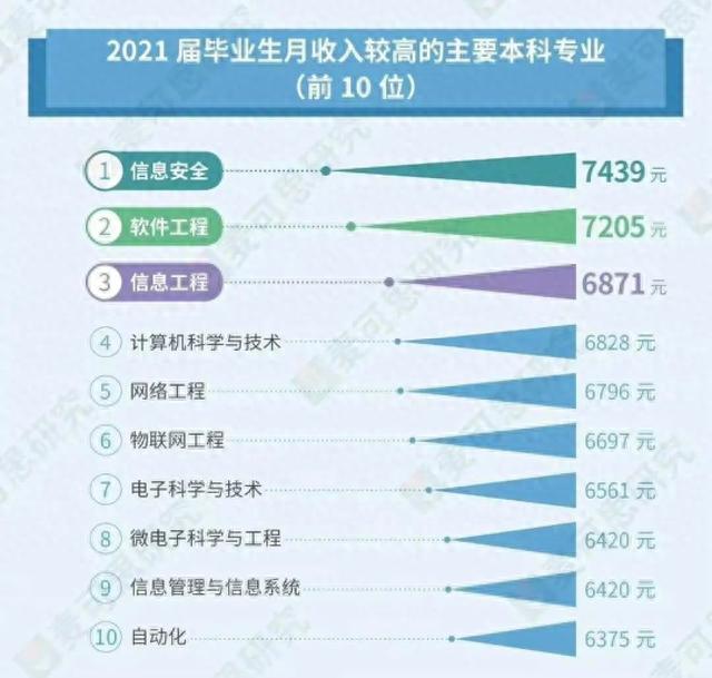 张雪峰被骂上热搜，文科果真不值一读吗？