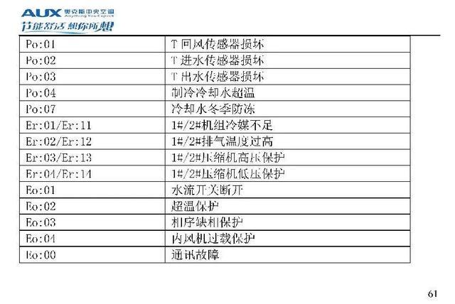 奥克斯空调代码大全，带你了解奥克斯空调