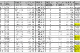 城区人口数据——江苏篇图片