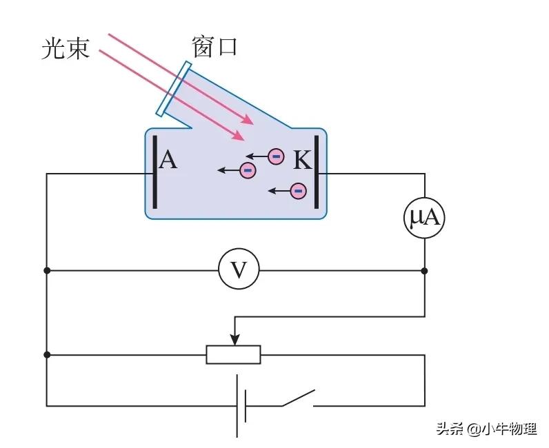 康普顿效应和光子的动量插图7 康普顿效应和光子的动量